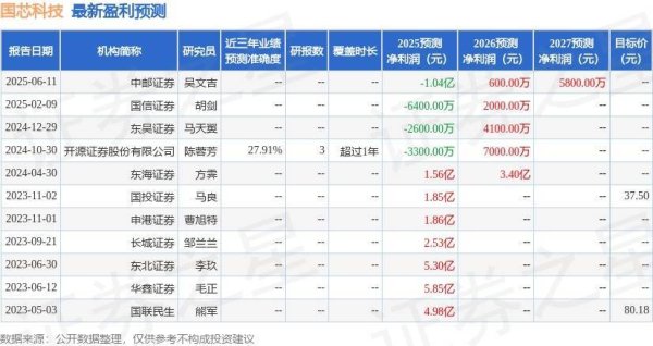 声优配音 国芯科技：中信建投证券、中银国际证券等多家机构于6月17日调研我司