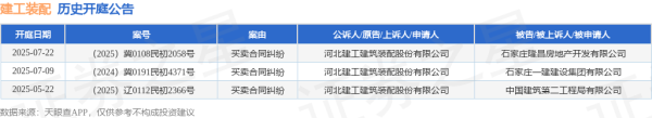 鑫恒盈配资 建工装配作为原告/上诉人的1起涉及买卖合同纠纷的诉讼将于2025年7月22日开庭