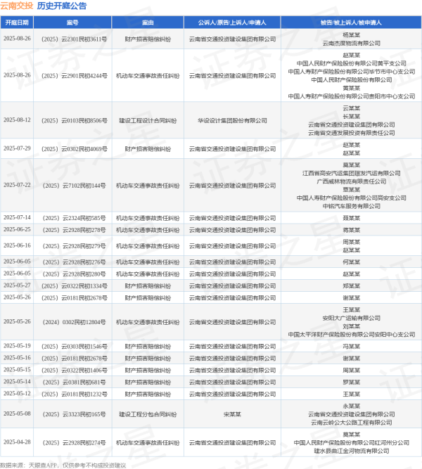广盛网 云南交投作为原告/上诉人的1起涉及机动车交通事故责任纠纷的诉讼将于2025年7月22日开庭