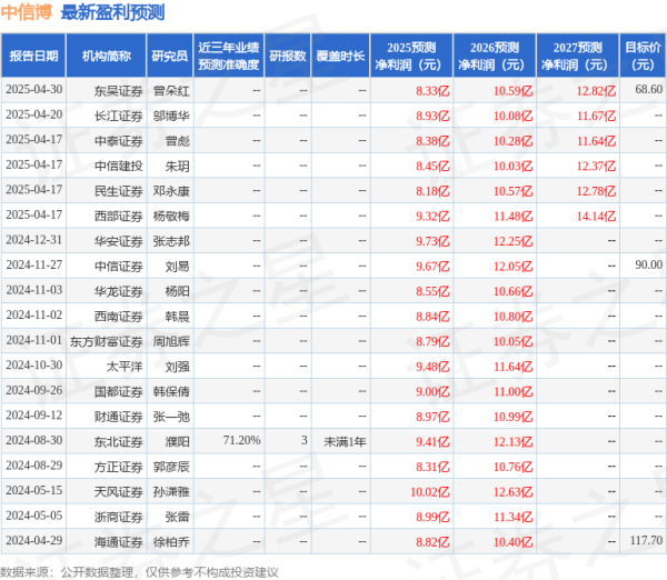 融通资产 民生证券：给予中信博买入评级